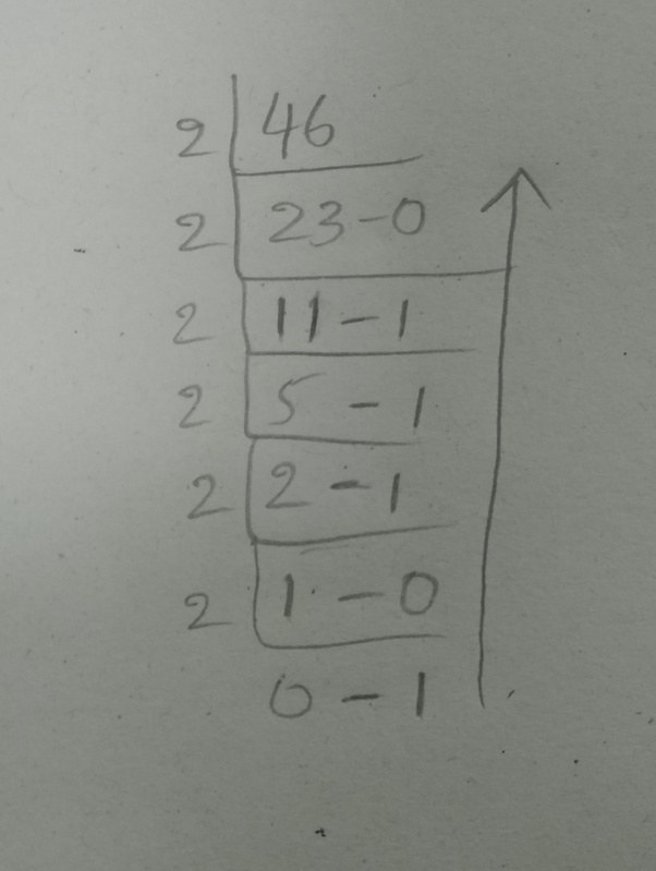 What is the binary code for 46? Quora