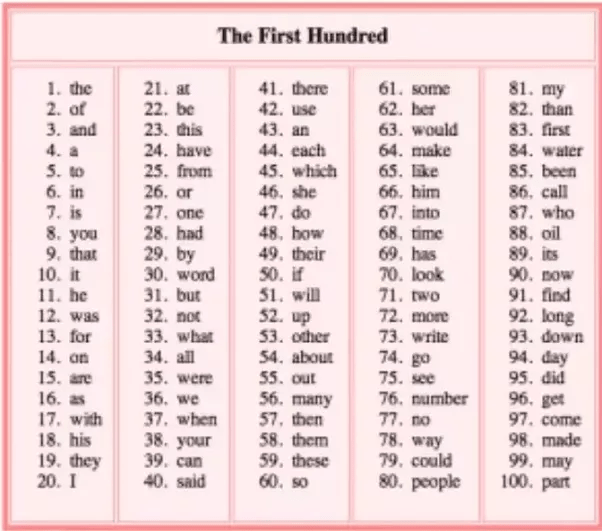 80-20 Rule Meaning, Example, How 80-20 Principle Works?