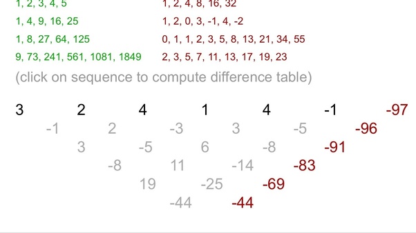 What is the next number in this sequence and why, 3, 2, 4, 1, 4, 1