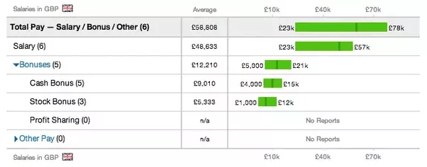 Easy Zurich Senior Software Engineer Salary BOYBAND AND GIRLBAND