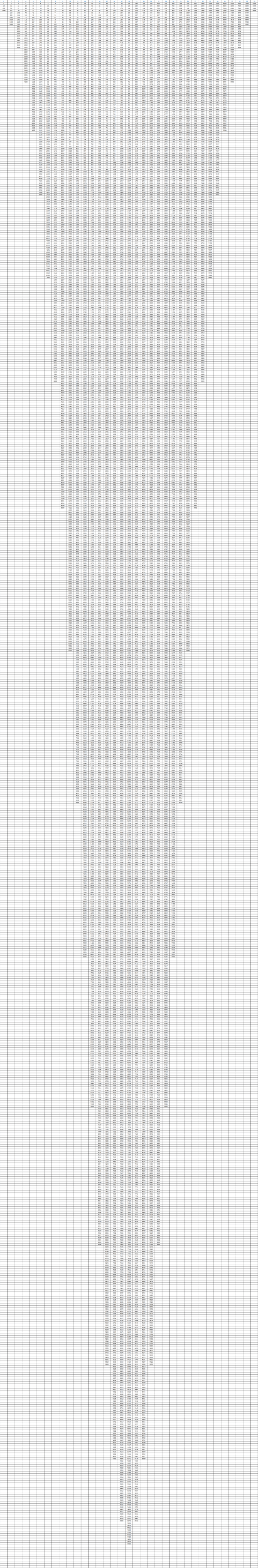 How many four digit numbers have the sum of the digits equal to 29? Quora