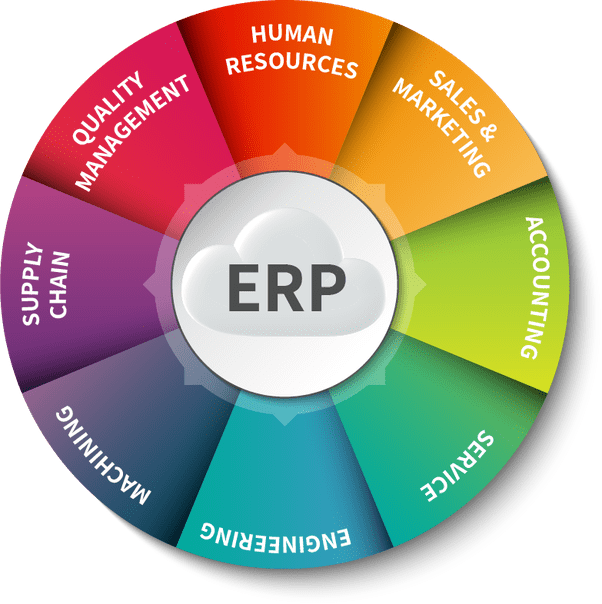 What are the best ERP software products/solutions available in India