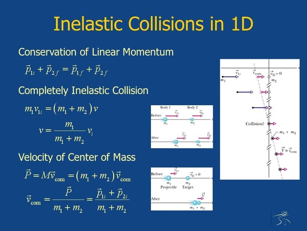 Why doesn't velocity of center of mass change after collision? Even if