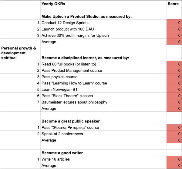 What are some good goals? What Is A Good Tool For Implementing Okr For Personal Goals And Not Organizational Quora