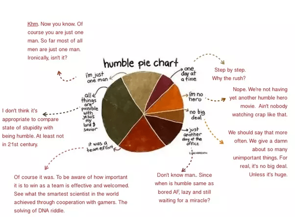 What is the difference between being modest and being humble? Quora