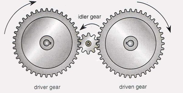 What is an idler gear? Quora