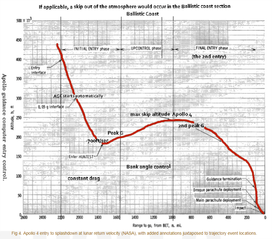 Mengapa melewatkan atmosfer tidak digunakan untuk masuk kembali (lewati,  pancarkan panas, ulangi)? - Quora
