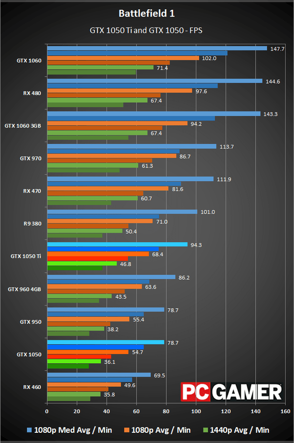 19 New Gtx 1060 Amd Equivalent Video Graphics Array (VGA)