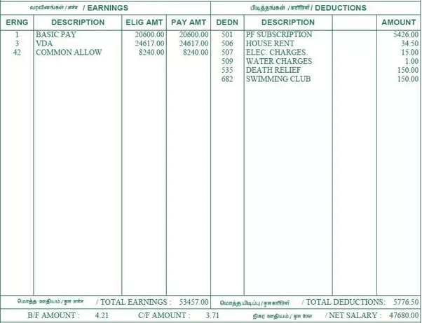 How much inhand salary do people who got selected through GATE get in