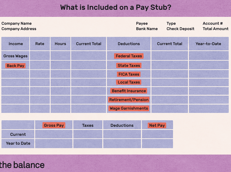 Jail Time For Fake Pay Stubs For Apartment Apartments Info