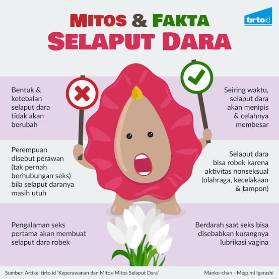 Semalam saya mendengar adik perempuan saya sedang bertelepon dengan  laki-laki. Dari percakapan yang tidak sengaja saya dengar, saya baru  mengetahui ternyata adik saya sudah tidak perawan. Apa yang harus saya  lakukan? -