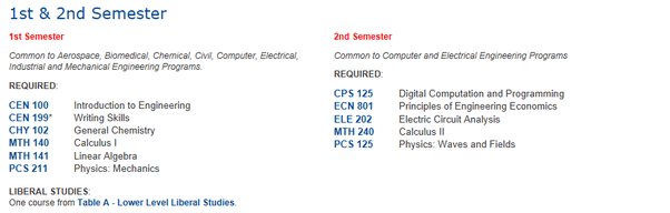 What are the subjects in Computer Science Engineering? Quora