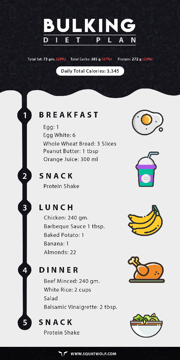 What are some tips for successful bulking? Quora