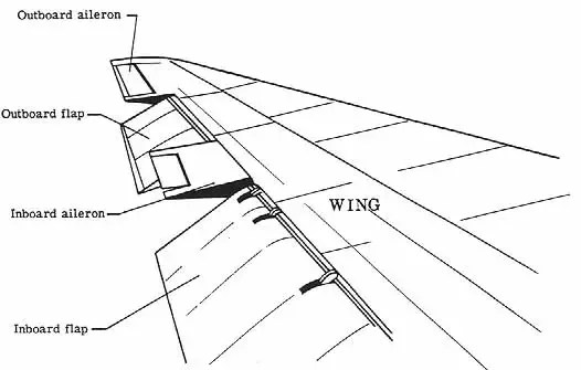 What Are The Parts Of An Airplane Wing? - Quora