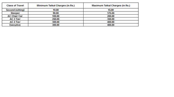 Where Can I Find The List Of Trains In Which Premium Tatkal Quota Is Available? - Quora