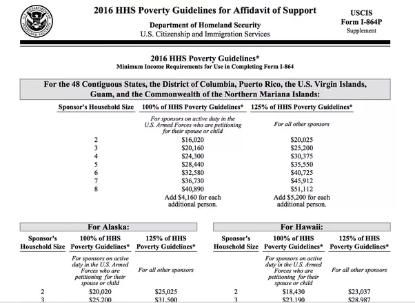 What does it feel like to marry someone who comes from a different