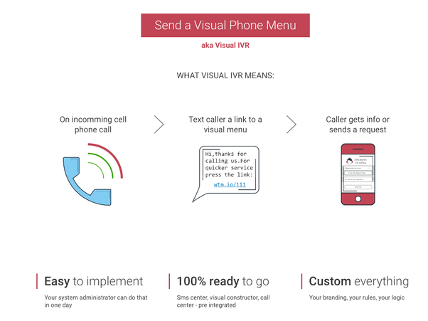 How much does it cost to develop an IVR system with different languages