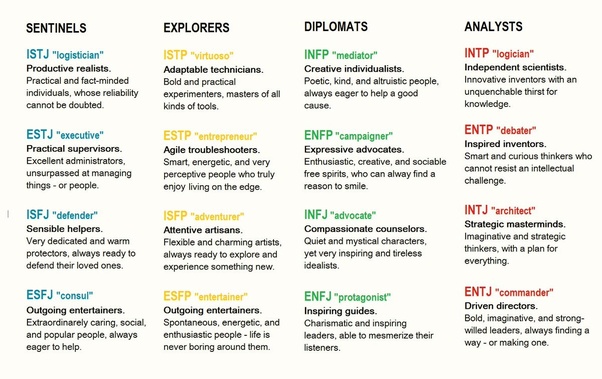 What does MBTI stand for? Quora