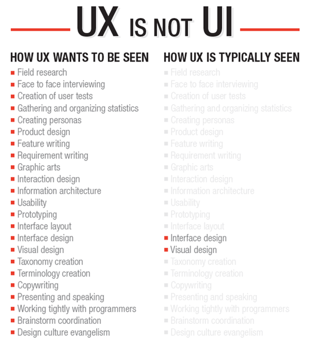 What are the most important features that a software