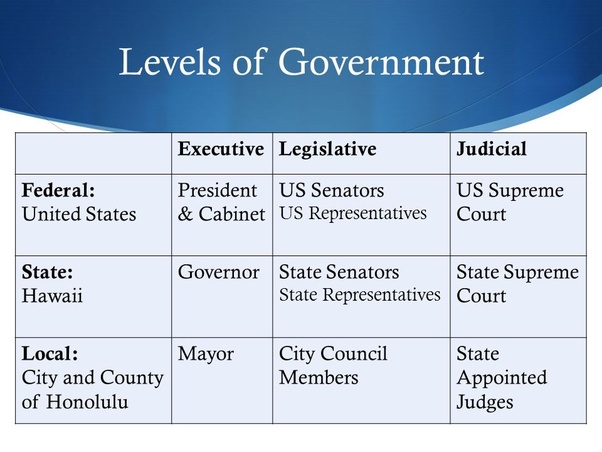 Who enforces the laws? Quora