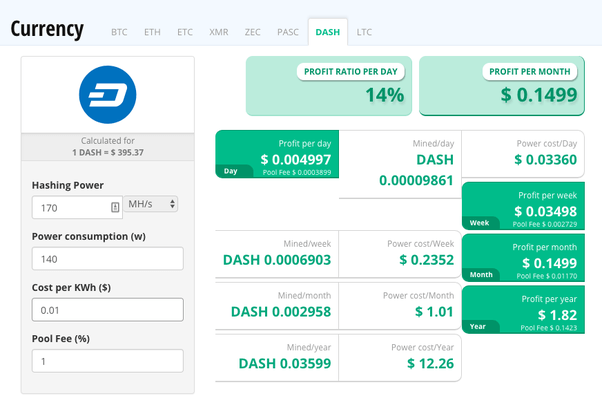 Will the Antminer D3 ever profitable again? Quora