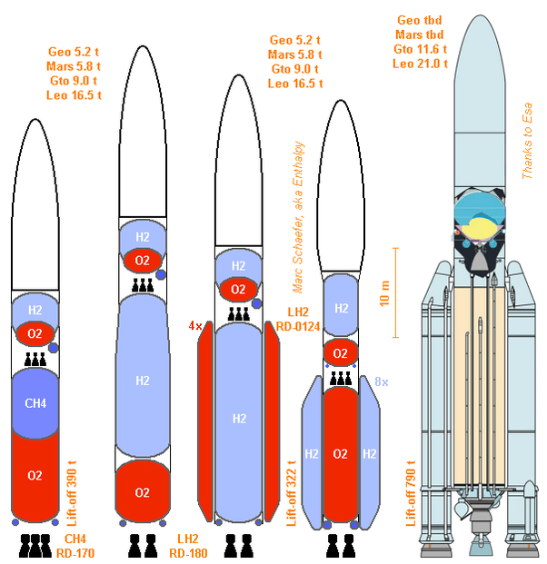 Which gas is used in space rocket fuel? Quora