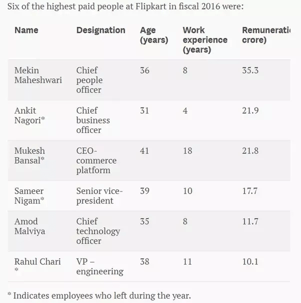 Why are such high salaries paid to IT employees? Quora