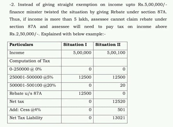 If someone’s taxable salary is 5 lakh 50 thousands rupees, how much tax