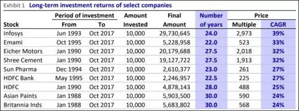 What are the best investment options in India? Quora