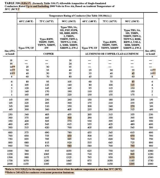 How do we calculate the size of three phase cables from kW or kVA with