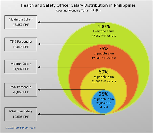 Salary Philippines The Cover Letter For Teacher