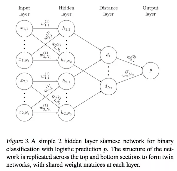 What are the machine learning algorithms that can compare two photos