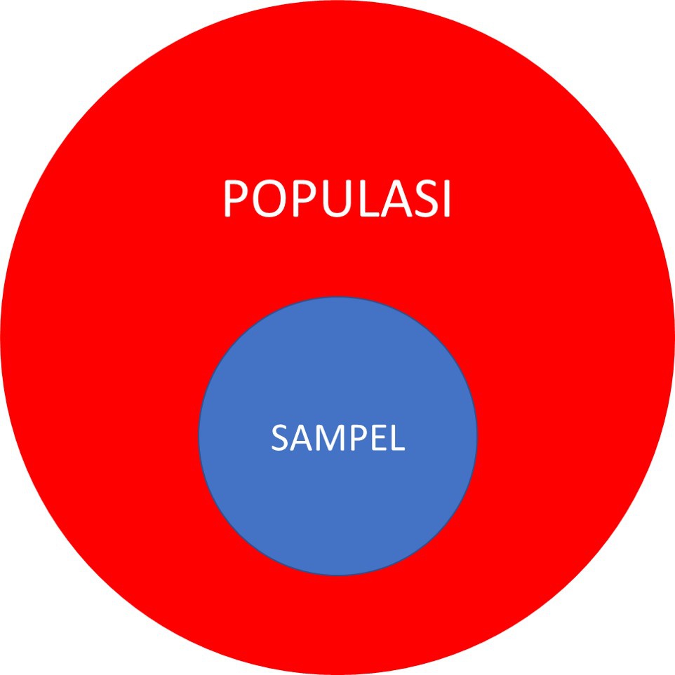 Apa manfaat dari mempelajari ilmu statistika bagi seorang ilmuwan sosial? -  Quora