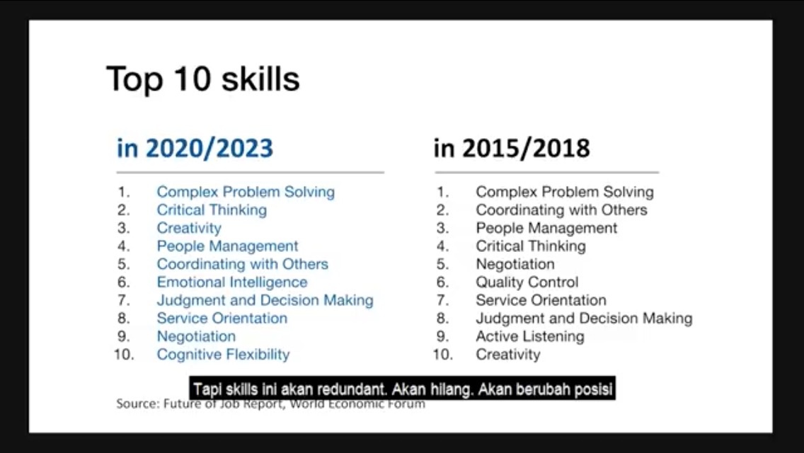 Apakah kreativitas dapat dipelajari? Bagaimana cara menjadi seorang yang  kreatif? - Quora