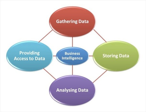 How to start a business intelligence consulting firm Quora