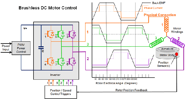 How To Calculate Torque Of A Brushless Dc Motor