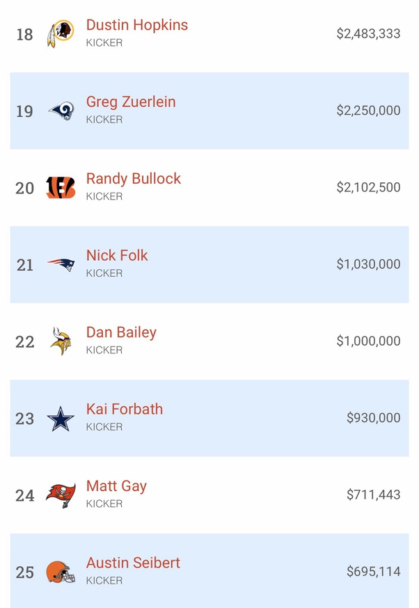 How much money do NFL kickers make? Quora
