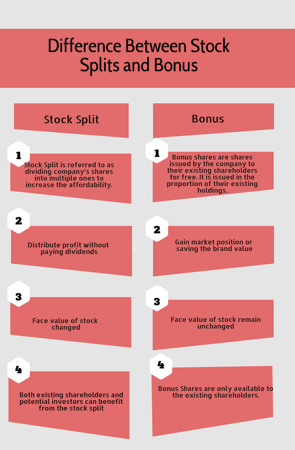 What is the difference between stock split and bonus shares? Quora