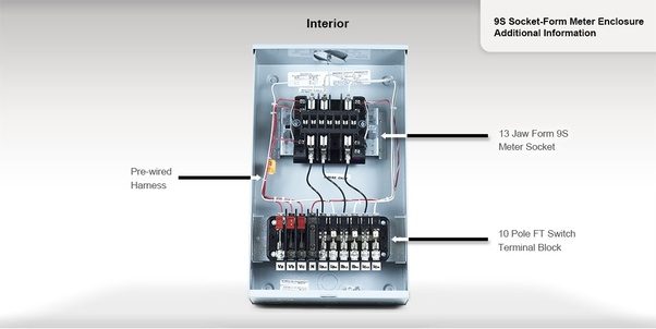 If you place 4 in your house's electricity