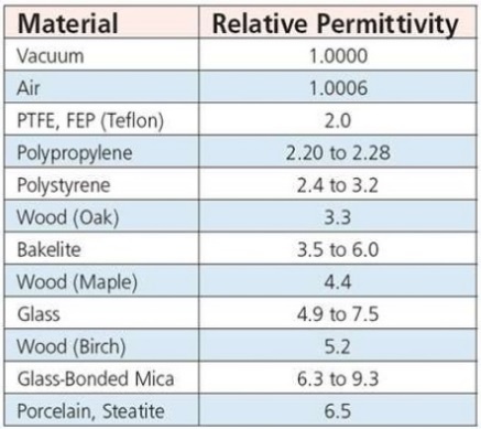 What Is The Dielectric Constant Quora