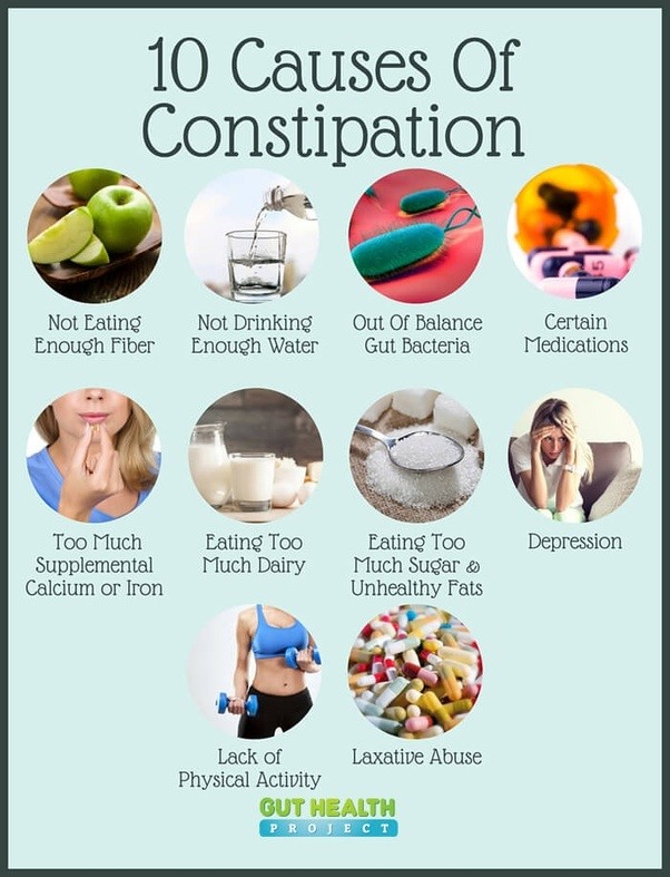 What are some possible cures for chronic constipation? Quora
