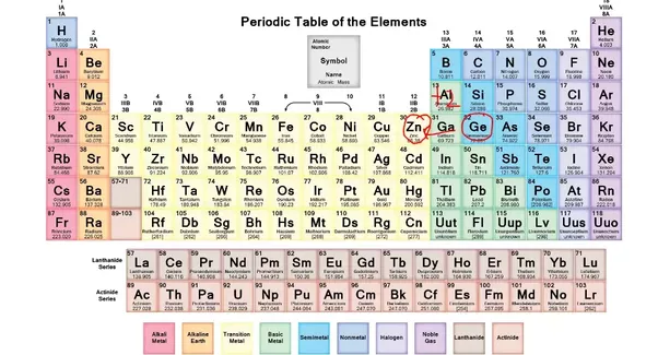 Why is the electron configuration of Ge2+ [Ar] 3d10 4s1 4p1? Quora
