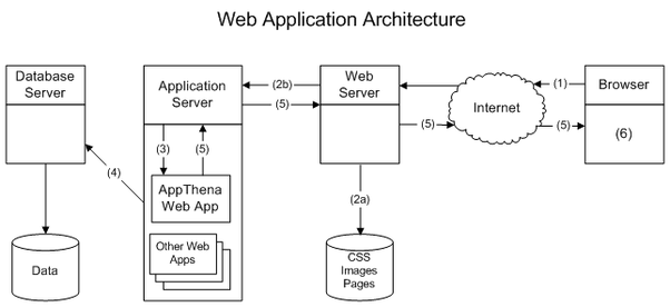 As a junior developer I often struggle understanding the