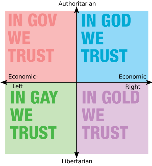 Using facts only (no opinions), what is the fundamental difference