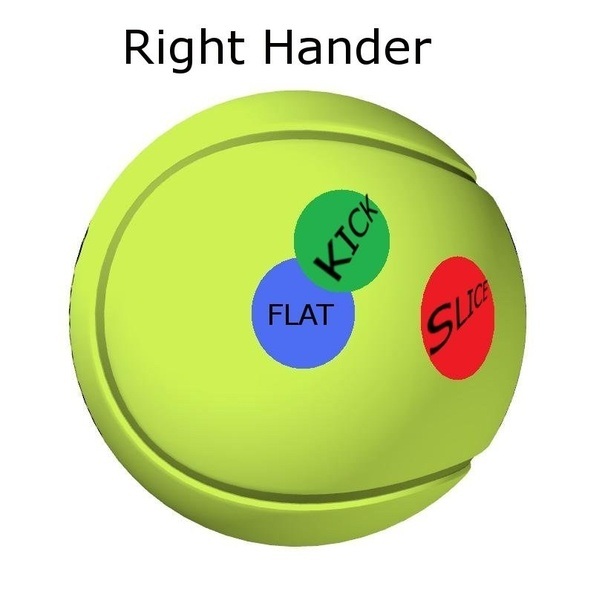 What are some tips for a good tennis serve? Quora