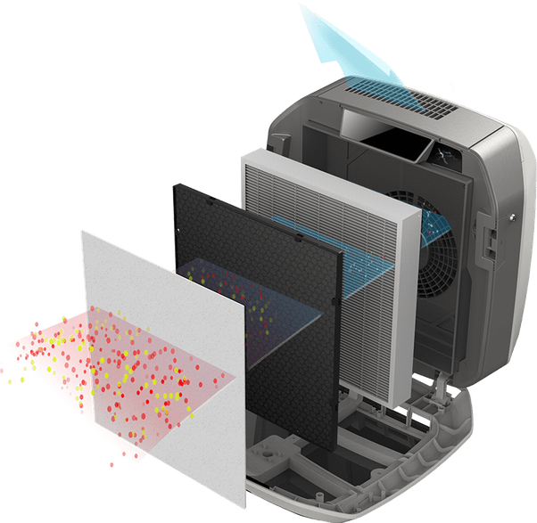 Is buying a HEPA air purifier for the home a good choice? How much does