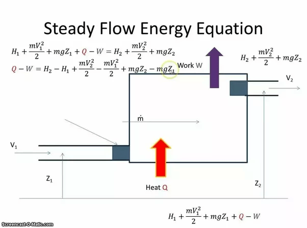 What is steady flow energy equation? Quora