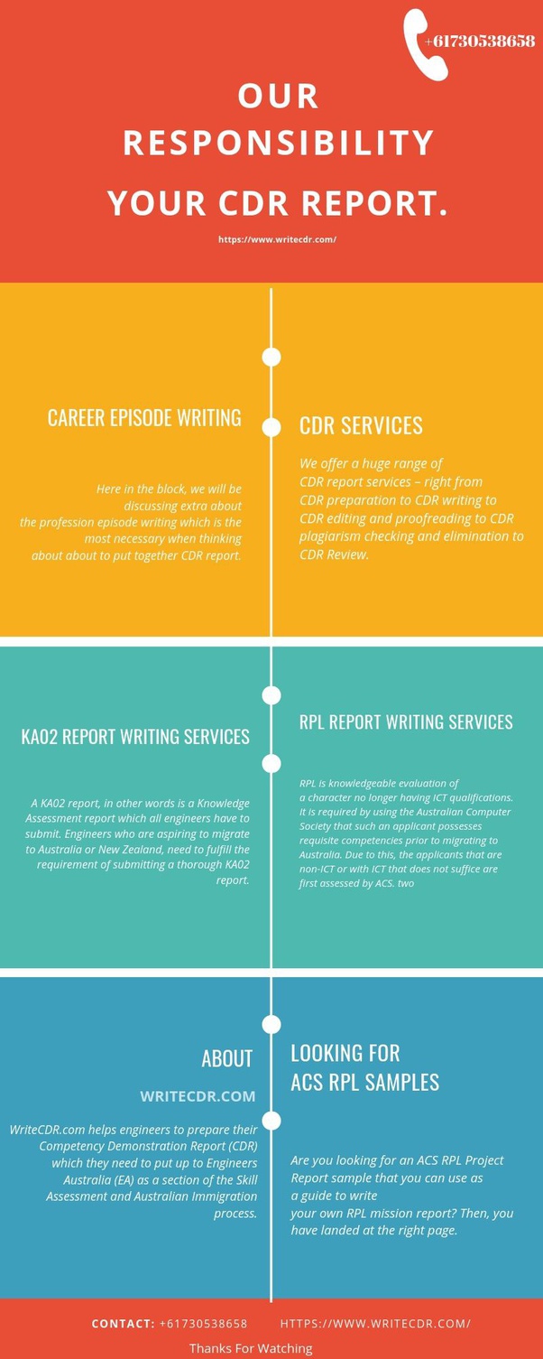 What is the full form of CDR? Quora