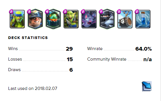 What trophy range are you at, and what level cards do you have in Clash Royale? Quora