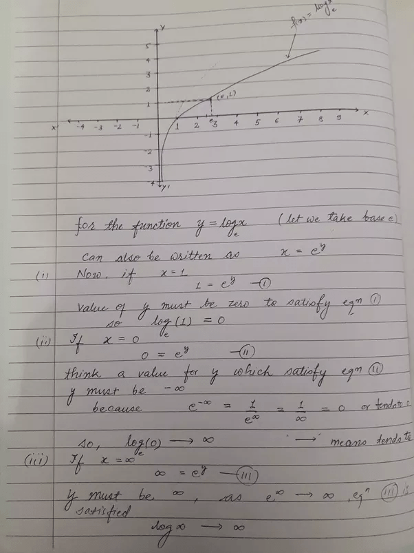 What Is the value of log (0) & log (infinity)? Quora